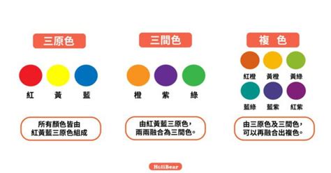 藍色家黃色|【設計】色彩學懶人包：配色觀念、實務應用完整收錄